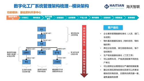 cim2021演講報(bào)告 杭州科強(qiáng)注塑產(chǎn)業(yè)數(shù)字化轉(zhuǎn)型與智能工廠建設(shè)的軟件開發(fā)實(shí)踐